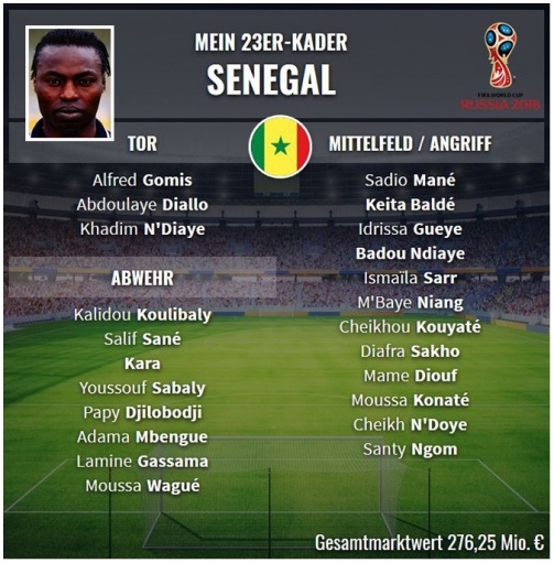 Der 23er-Kader Senegal