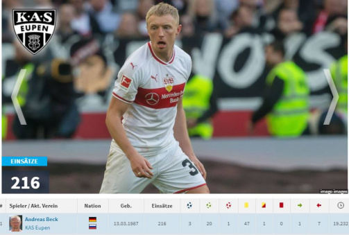 Beck noch vor Rudy: Bundesliga-Rekordspieler der TSG Hoffenheim