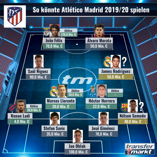 © imago images/tm - Top-Elf: So könnte Atlético Madrid 2019/20 spielen