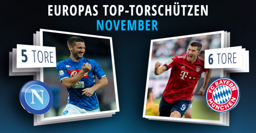 TM-Galerie: Die besten Torschützen der Top-10-Ligen im November