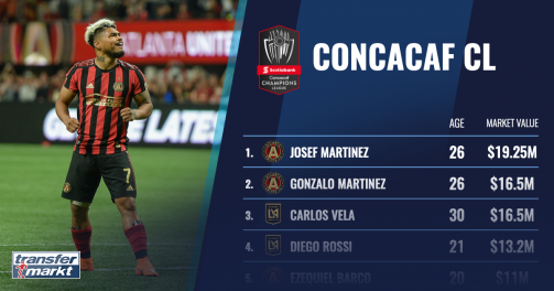 CONCACAF Champions League - The most valuable players