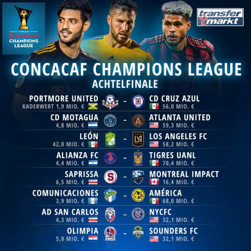 Start Der Concacaf Champions League Geht Der Titel Erstmals In Die Mls Transfermarkt