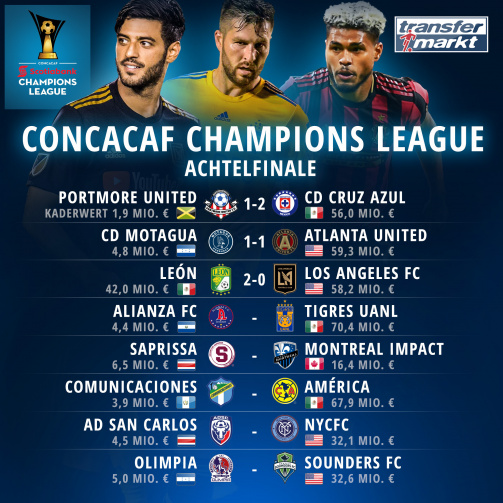 Alle Partien des Achtelfinals der CONCACAF Champions League