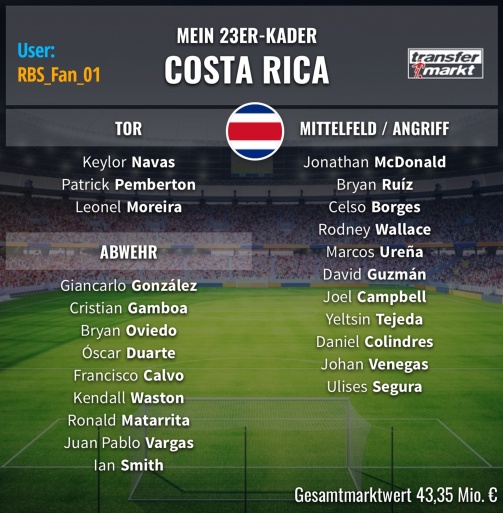 Der 23er-Kader Costa Rica