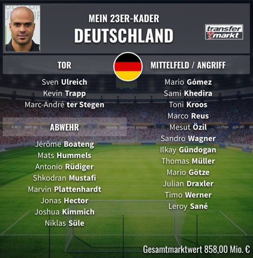 © Transfermarkt / Das ist Deutschlands WM-Kader von David Odonkor - Jetzt selbst aufstellen!