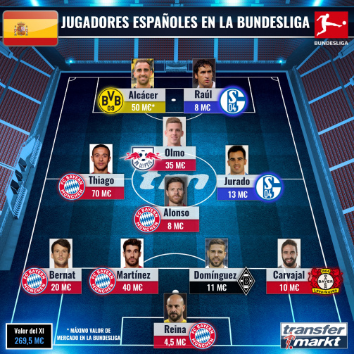 El XI top de los futbolistas españoles en la Bundesliga.