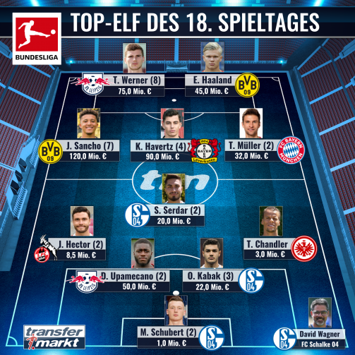© imago images/TM - Die von den TM-Usern gewählte Top-Elf des 18. Bundesliga-Spieltags