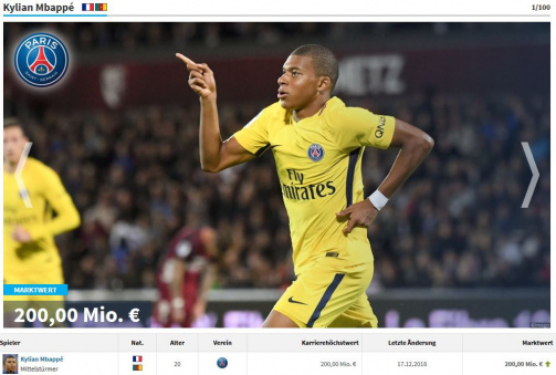 Mit allen neuen Werten: Die wertvollsten Spieler der Ligue 1 in der Galerie