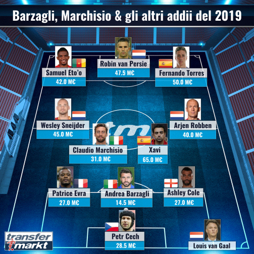 Gli addii del 2019: Barzagli, Marchisio & Eto'o e non solo