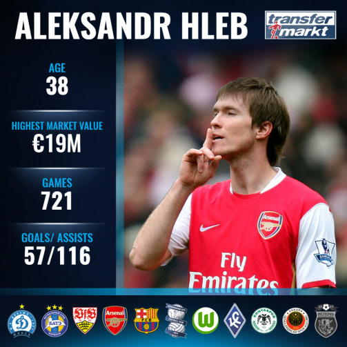 Including the national team: Aleksandr Hleb's career stats