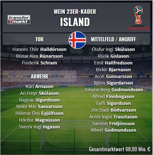 © Transfermarkt / Das ist Islands offizieller 23er WM-Kader - Jetzt hier selbst aufstellen!