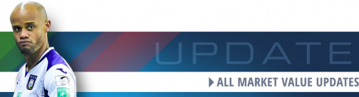 Kompany & Co. - overview of all new Jupiler Pro League market values