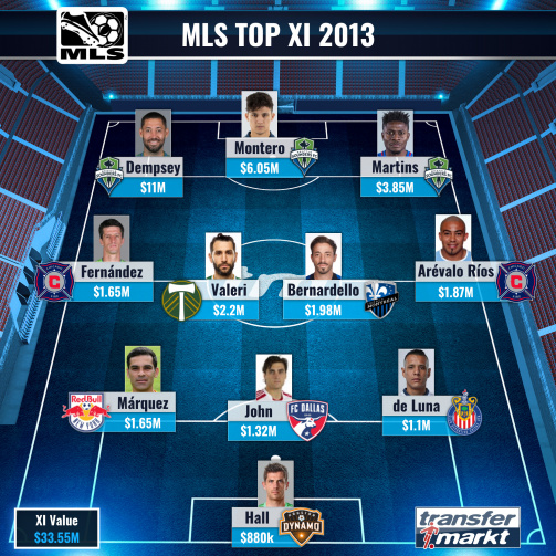 MLS Top XI 2013