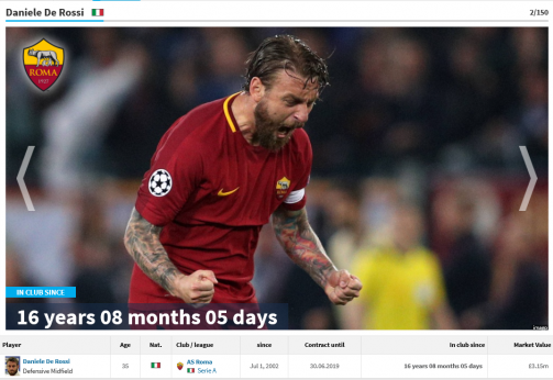 Ramos, De Rossi & Co.: The Most Loyal Players in the Gallery