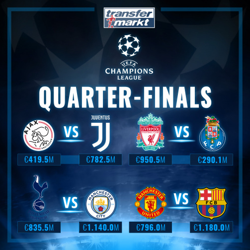 Champions League Quarter Finals
