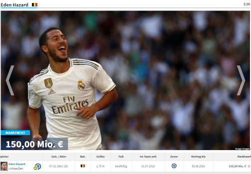 Hazard und Co. Der Kader von Real Madrid nach Marktwert sortiert