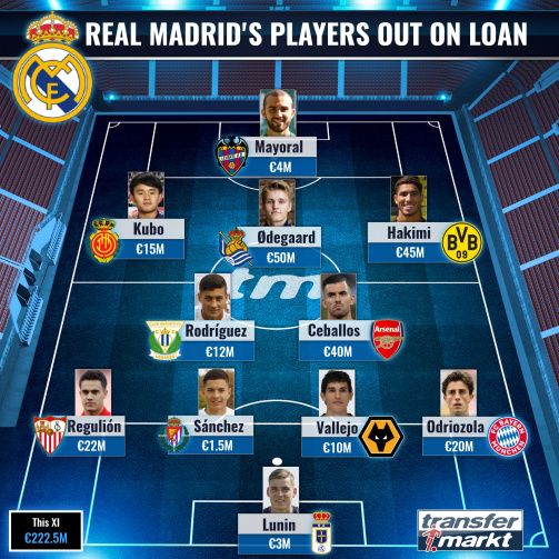 Real Madrid Players On Loan Transfermarkt