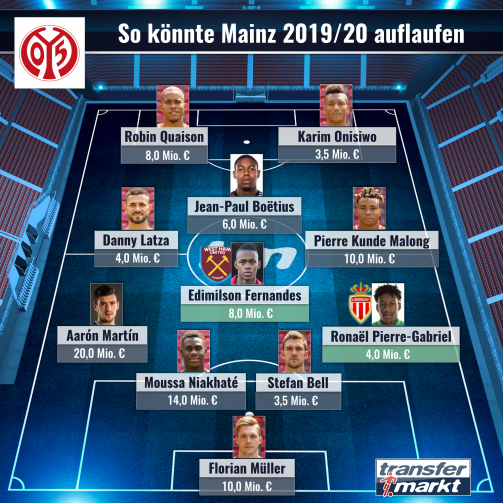 ?? imago images/TM - Top-Elf: So k?¶nnte der 1. FSV Mainz 05 2019/20 spielen