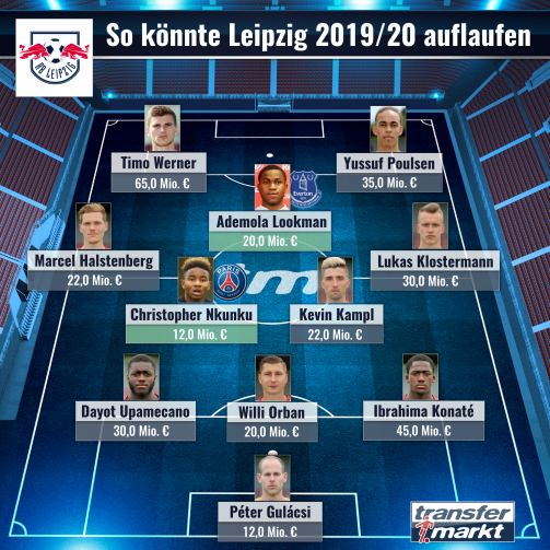 © imago images/TM - Top-Elf: So könnte RB Leipzig 2019/20 spielen