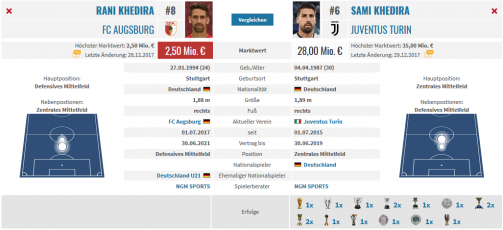 © Transfermarkt / Alle Statistiken gegenübergestellt: Rani und Sami Khedira im Spielervergleich