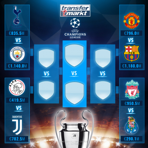 Road to Madrid - tabellone fase finale UCL