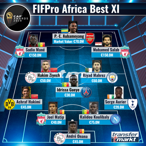 © imago images/TM - Top-Elf von der FIFPro gewählt: Die besten afrikanischen Fußballer 2019