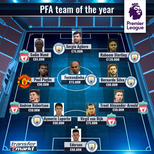 PFA team of the year