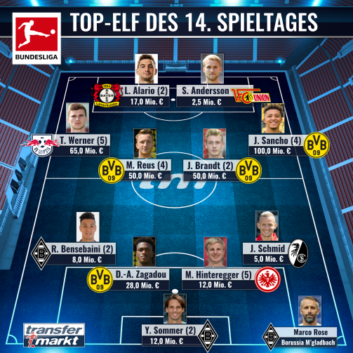 © imago images/TM - Die von den TM-Usern gewählte Top-Elf des 14. Bundesliga-Spieltags