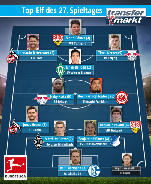 © Transfermarkt / Mit Kevin-Prince Boateng, Mario Gomez & Co.: Die Top-Elf des 27. Bundesliga-Spieltages