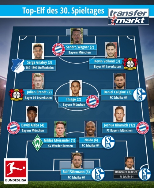 Top-Elf des 30.Bundesliga-Spieltages