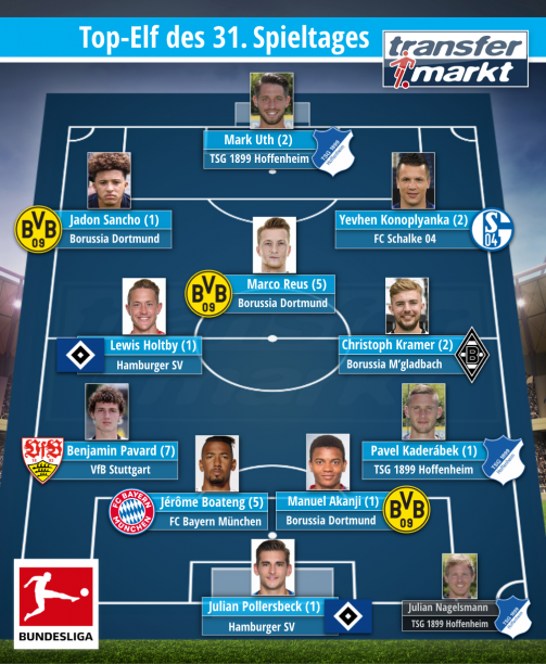 © imago/Transfermarkt / Von den TM-Usern gewählt: Die Elf des 31. Bundesliga-Spieltages