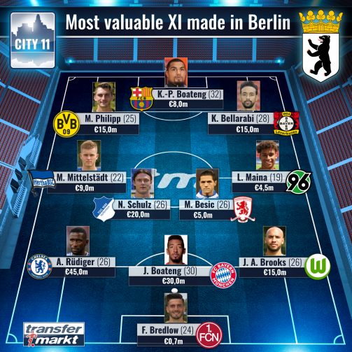 Most Valuable XI born in Berlin