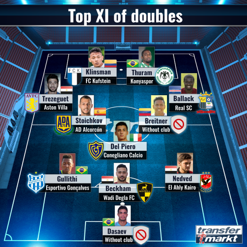 Transfermarkt top XI of doubles