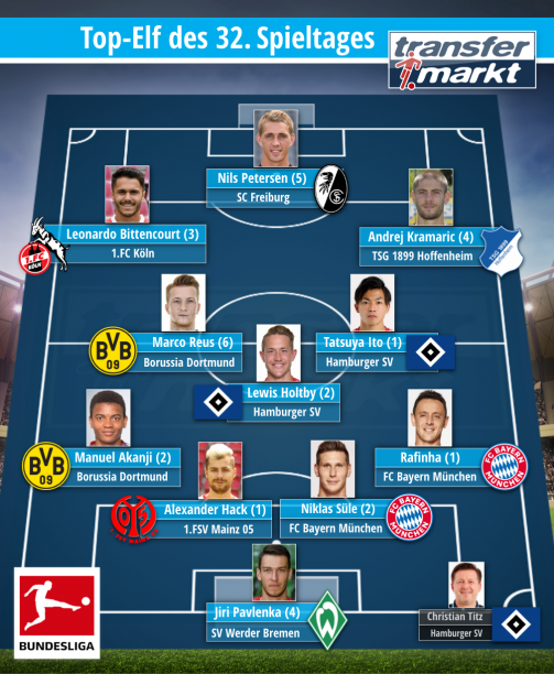 © imago/Transfermarkt / Von den TM-Usern gewählt: Die Elf des 32. Bundesliga-Spieltages