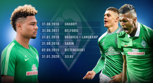 Werders Deadline-Day-Transfers seit 2016