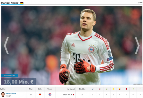 © imago images/TM - Manuel Neuer nach wie vor auf der 1: Die wertvollsten Torhüter der Bundesliga