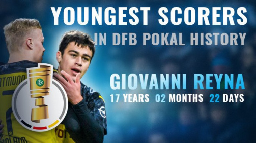 Youngest Scorers in DFB Pokal History