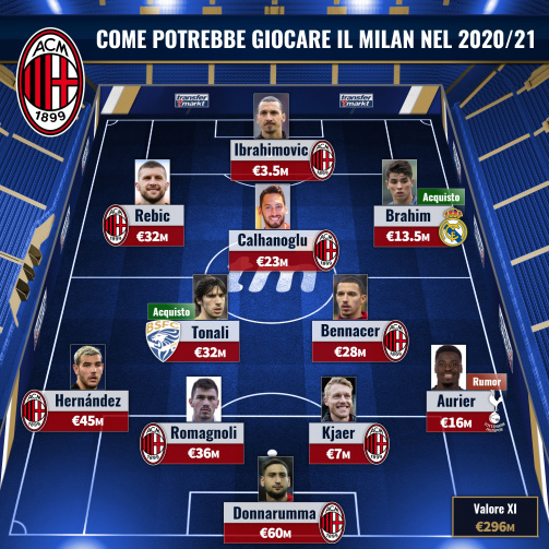 Con Tonali & Diaz: come potrebbe giocare il Milan? 