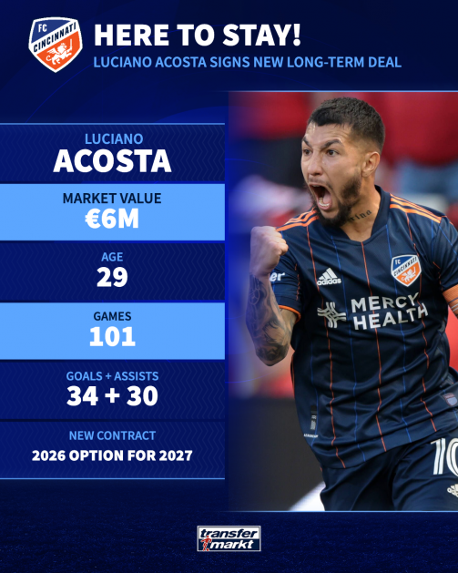 Luciano Acosta signs new contract (to his profile)