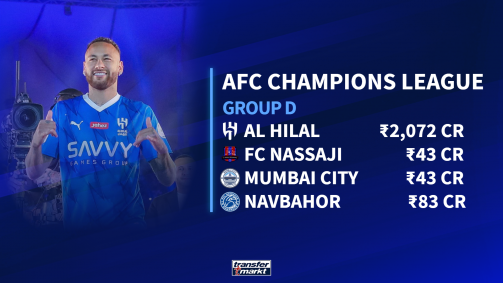 ACL Group D