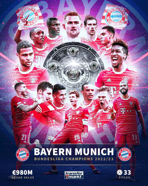 Bayern Munich, Bundesliga champions 2022-23
