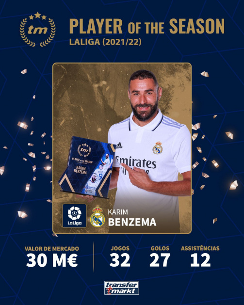 Benzema, Jogador da Temporada 2021/22, LaLiga