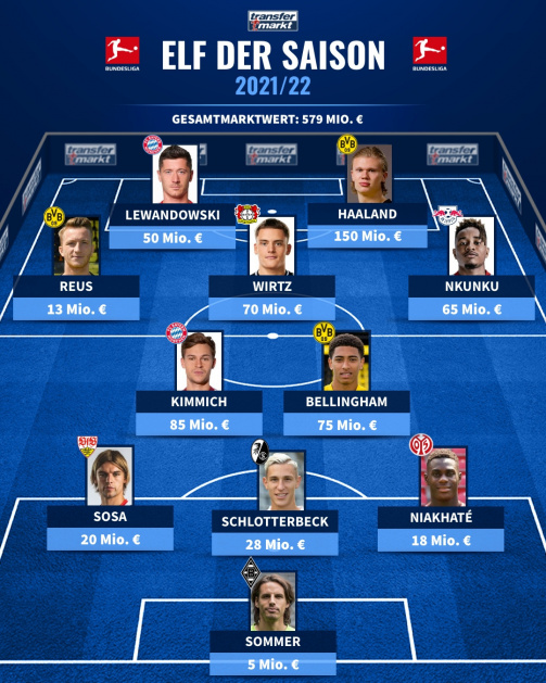 Von den TM-Usern gewählt!  Die Top-Elf der Bundesliga-Season 2021/22