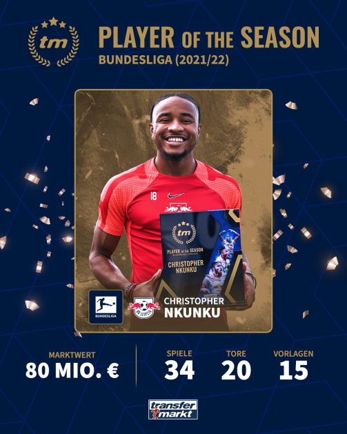 © tm/RB Leipzig - Christopher Nkunku ist von der TM-Community zum SPieler der Saison ausgezeichnet worden