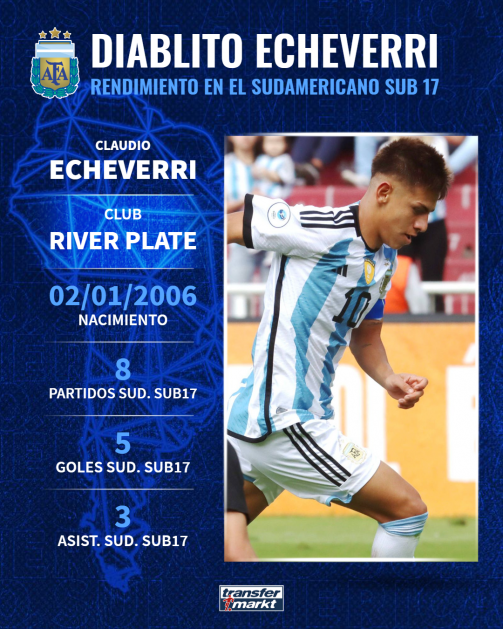 Claudio Echeverri en el Sudamericano Sub 17