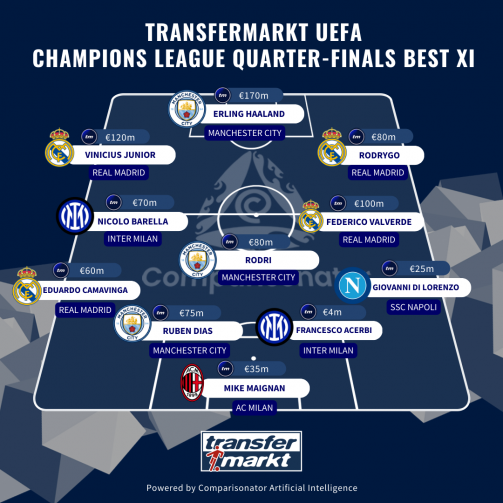 The best XI of the UEFA Champions League quarter-finals