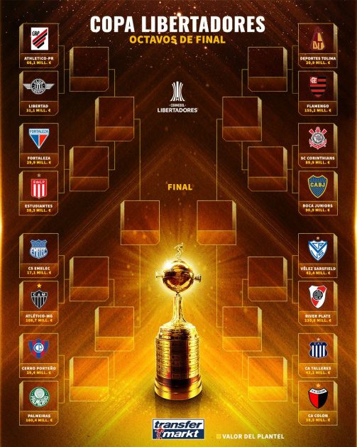 8vos de final Copa Libertadores 2022