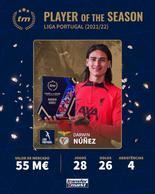 Darwin Núñez, Jogador da Temporada 201/22 da Liga Portuguesa para a comunidade Transfermarkt