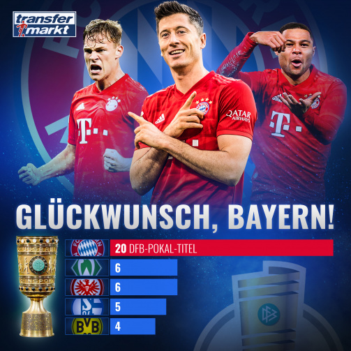 © imago images/TM - DFB-Pokalsieger 2020: FC Bayern München