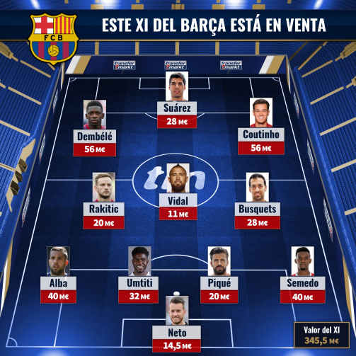 El XI en venta del FC Barcelona.